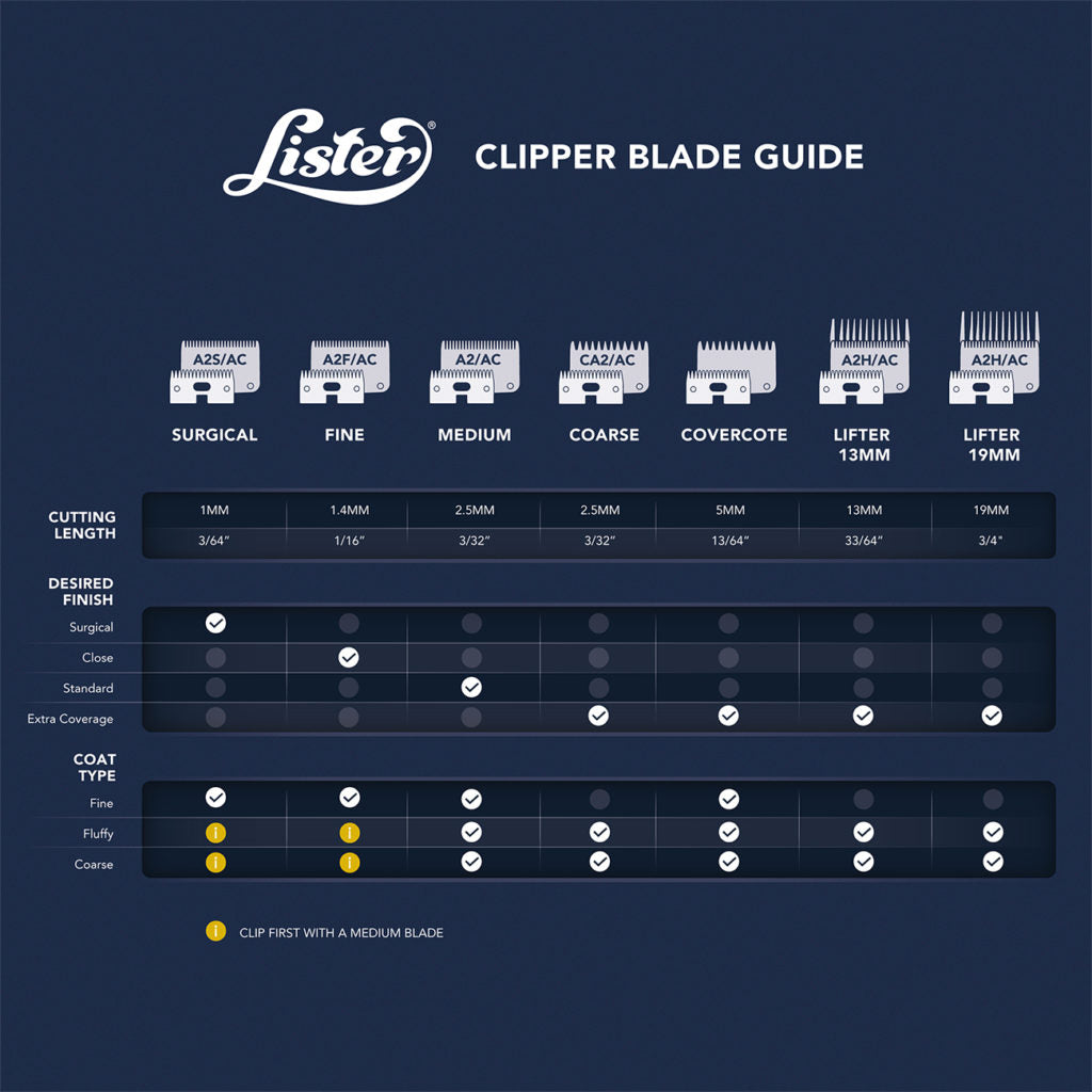 Lister Covercote Clipper Blade